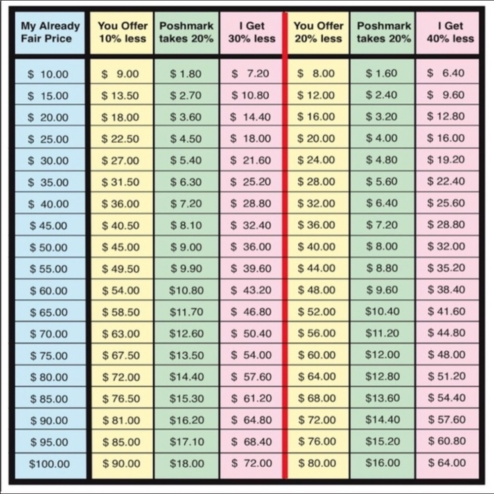 NEW ARRIVALS & QUALITY MERCHANDISE MAKE GREAT GIFT - Picture 4 of 4